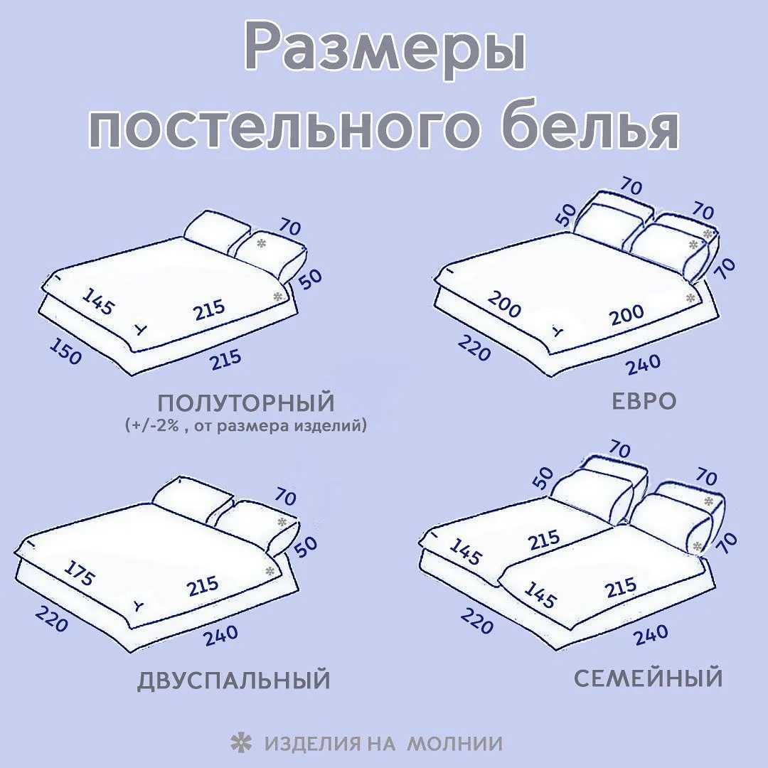 Не покупайте покрывало на кровать не узнав этого! 4 важнейших правила, которые обязательно нужно соблюдать при выборе текстиля в спальню!