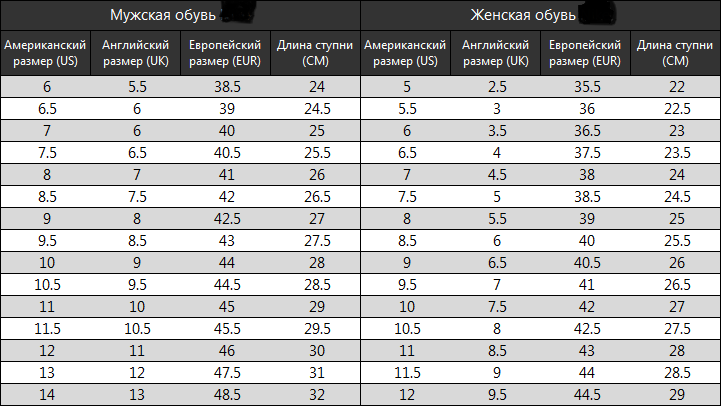 Размеры детской обуви в сантиметрах, российская таблица размеров