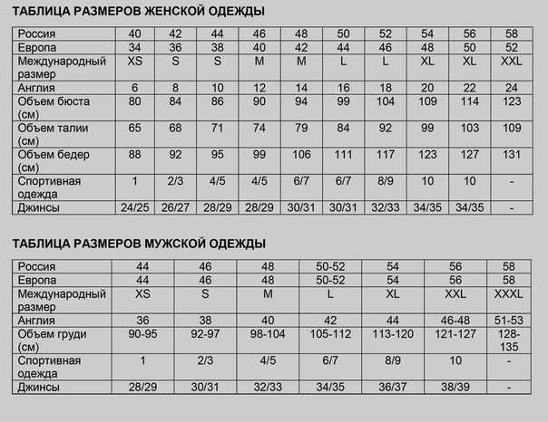 Детские размеры сша на русские: таблица, американский размер одежды на русский для детей по таблице