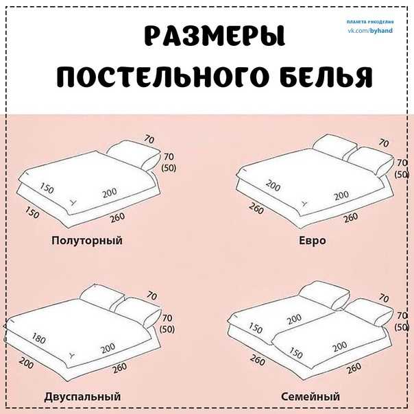 Как рассчитать ткань на постельное белье учитывая размер принадлежностей