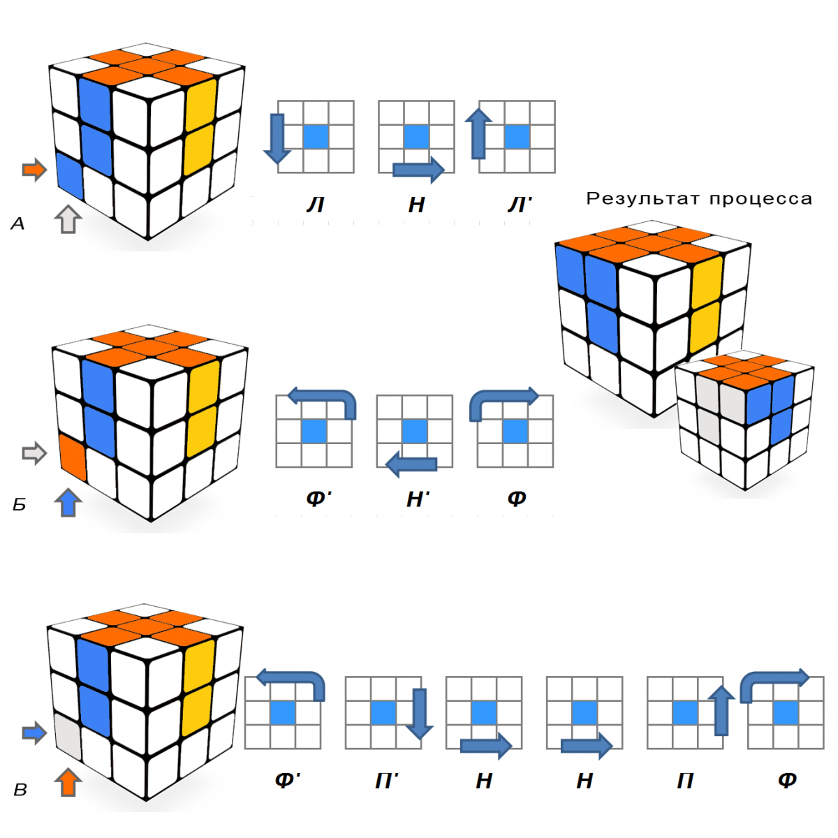 Как собрать кубик рубика 3х3: самая простая схема для новичков
