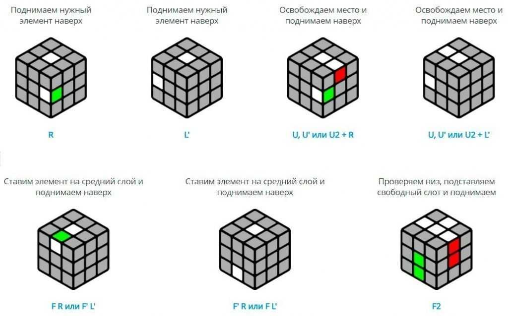 Как собрать кубик Рубика 3х3: самая простая схема для начинающих Как собирать кубик рубика 3х3 пошаговая инструкция, алгоритм для детей, понятные схемы для новичков