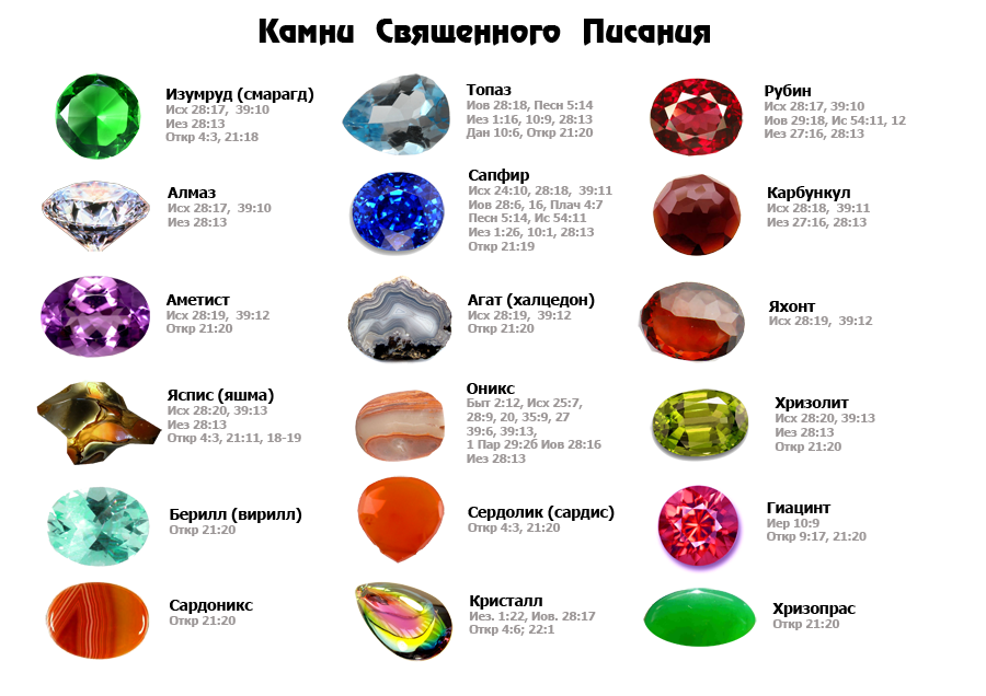 Камень малахит: свойства, кому подходит | цвет и значение минерала