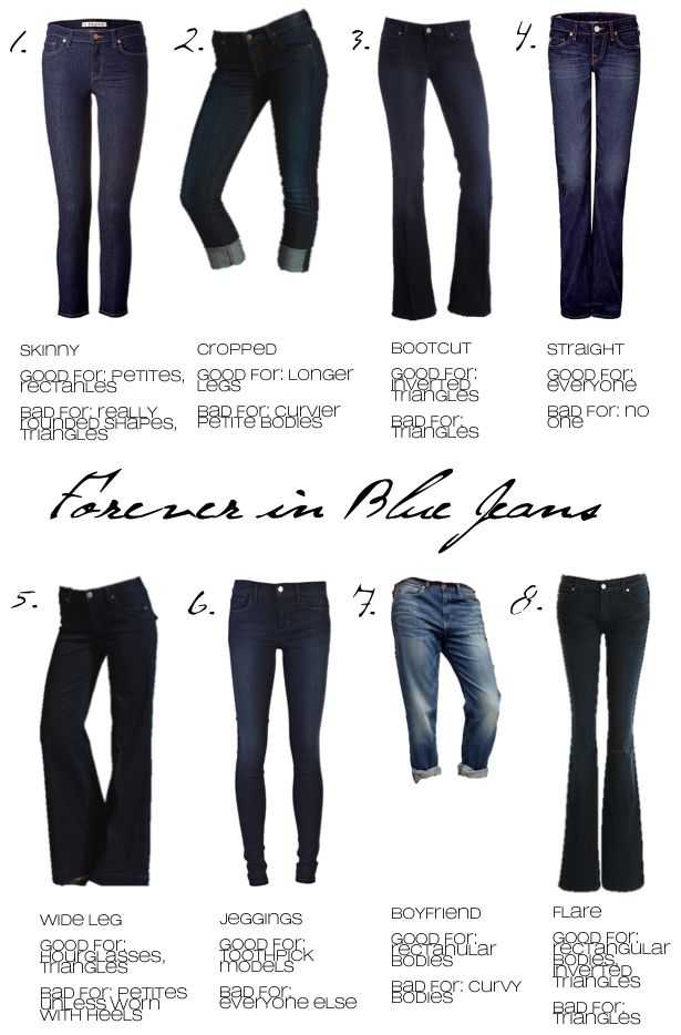 Виды женских джинс названия и фото. Формы джинсов. Фасоны джинсов с названиями. Джинсы названия моделей. Название моделей джинсов.