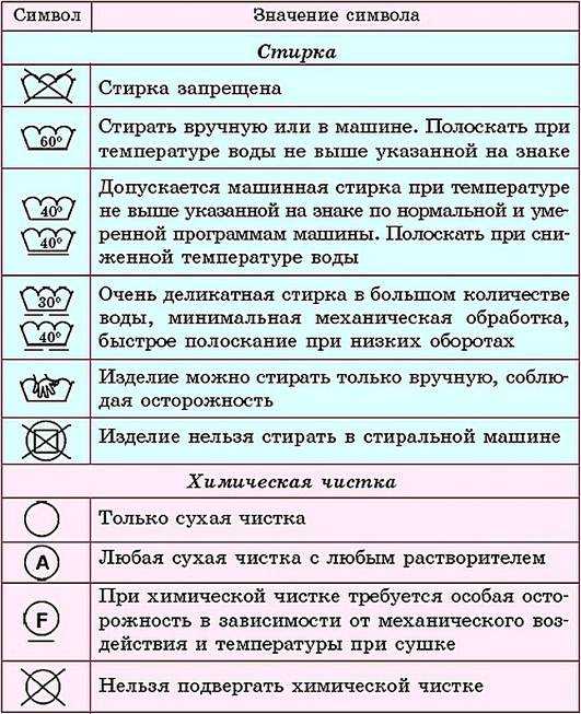 Как стирать льняные вещи: важные правила, способы | уход и стирка | mattrasik.ruматрасик — все о матрасах
как стирать льняные вещи: важные правила, способы | уход и стирка | mattrasik.ru