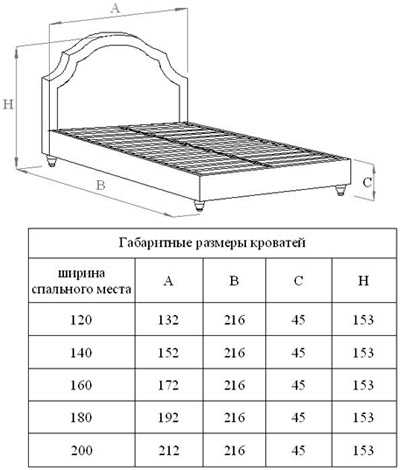 Размеры покрывал на кровать: какие бывают, как выбрать, длина и ширина в см. подбор размеров по таблице