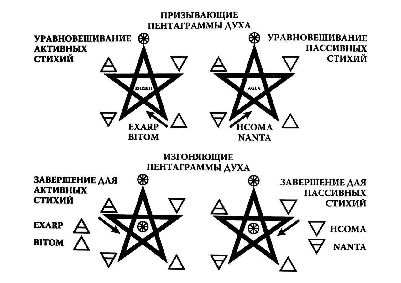 Пятиконечная звезда значение символа в магии