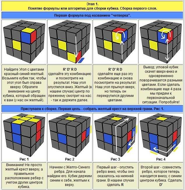 Как научиться правильно и быстро собирать кубик рубика: алгоритм