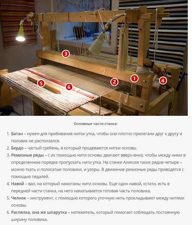 Ткачество имеет давнюю историю В статье рассмотрены основы ткачества, механизмы ткацкого станка