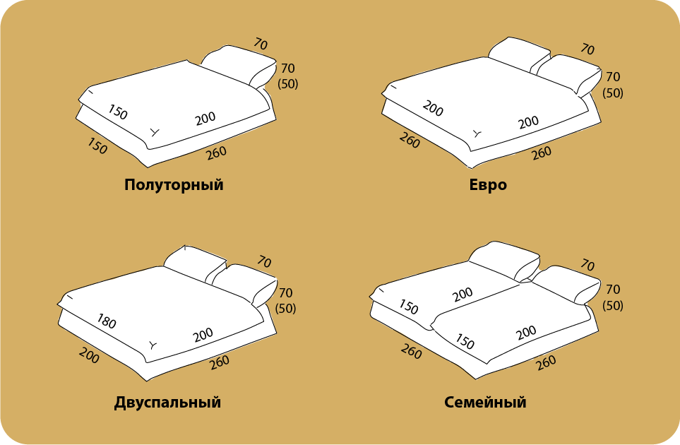 Размеры спальных комплектов постельного белья
