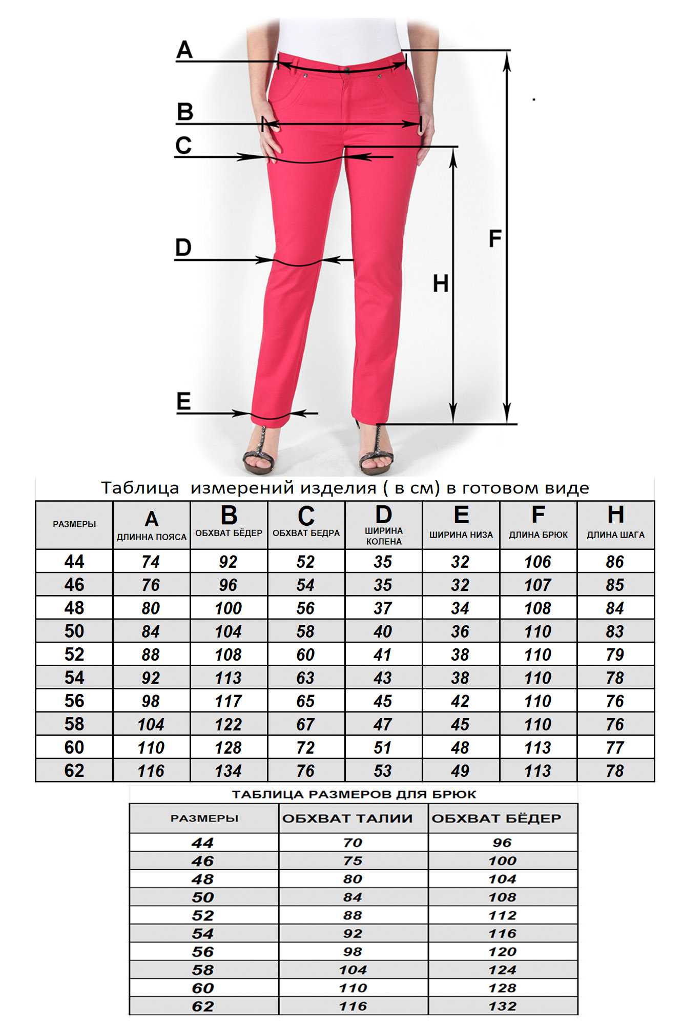 Как определить размер брюк для мужчины (таблица)