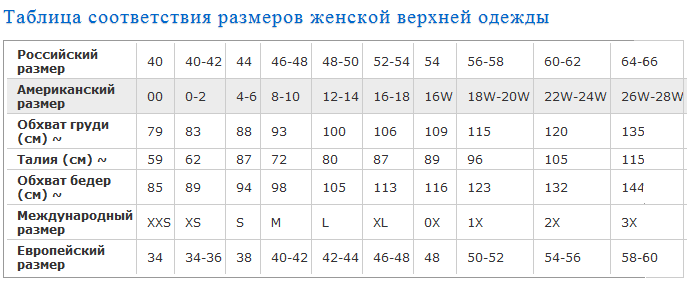 Детские размеры сша на русские: таблица, американский размер одежды на русский для детей по таблице