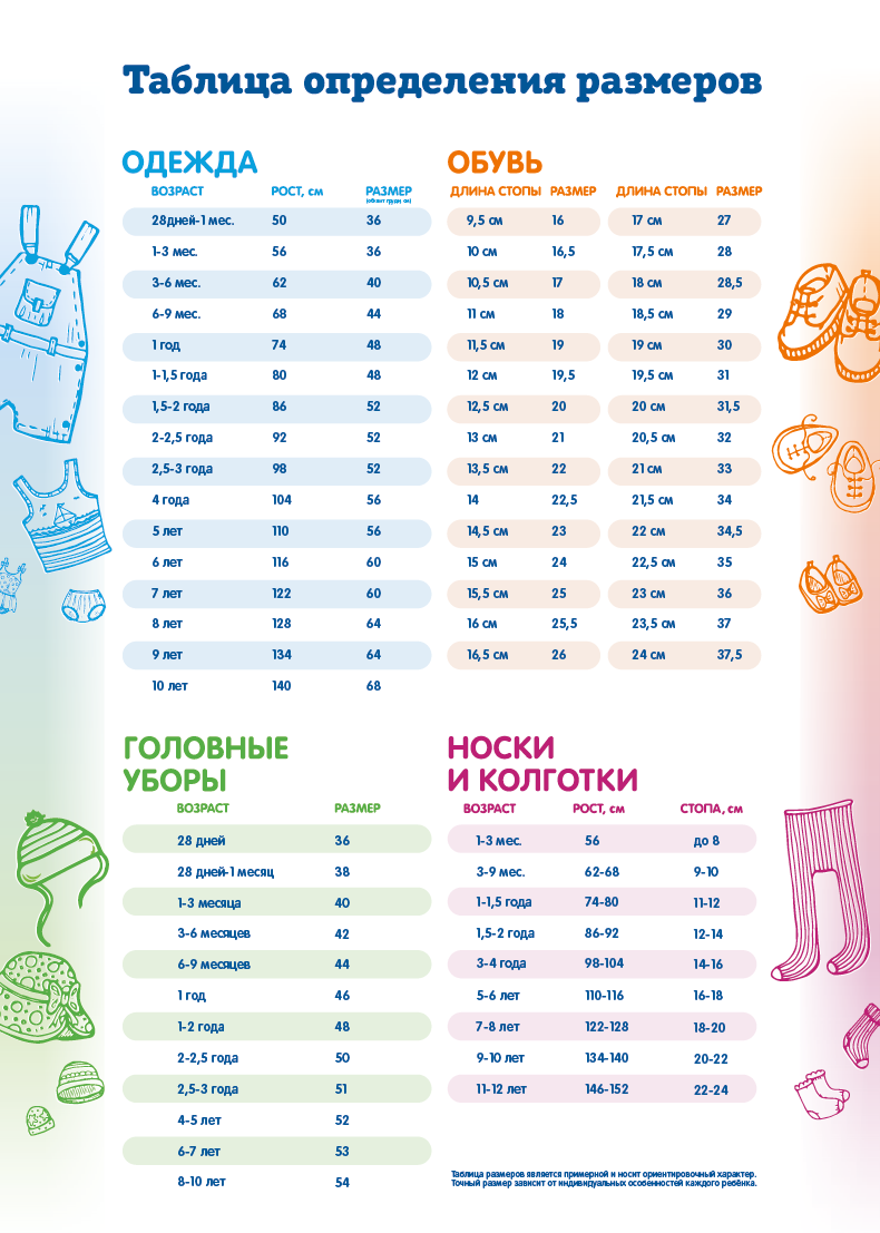 Размер 36 месяцев. Обувь Баркито Размерная сетка. Детские Размеры одежды для новорожденных по месяцам таблица. Таблица размеров детской одежды. Таблица размеров одежды для детей.