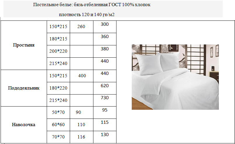 Размеры постельного белья: таблицы с длиной и шириной взрослых и детских комплектов