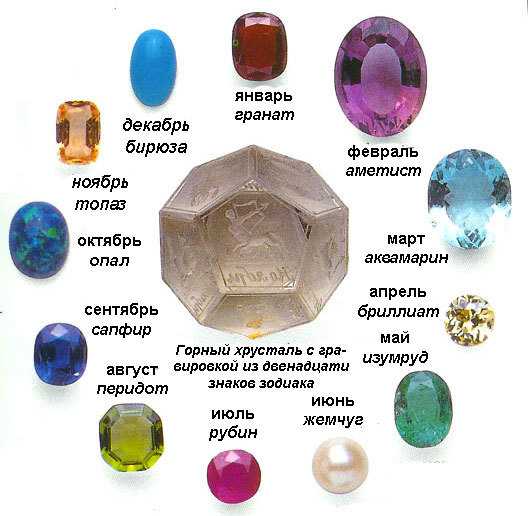Чистые голубые камни — разновидности минералов, фото, совместимость по знаку зодиака, правила ухода