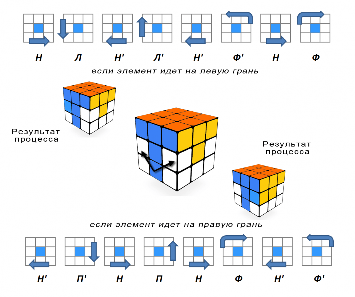 Как собрать кубик рубика: схема 3х3 с картинками для начинающих