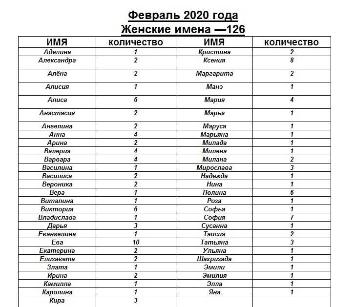 Русские и современные имена для девочек