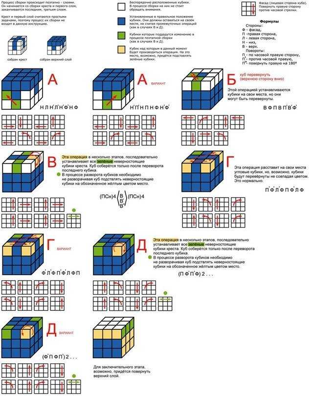 Как самому собрать кубик рубик за 1 минуту: самые простые схемы и легкие способы, комбинации, формулы с пошаговыми инструкциями и понятными картинками для начинающих | qulady