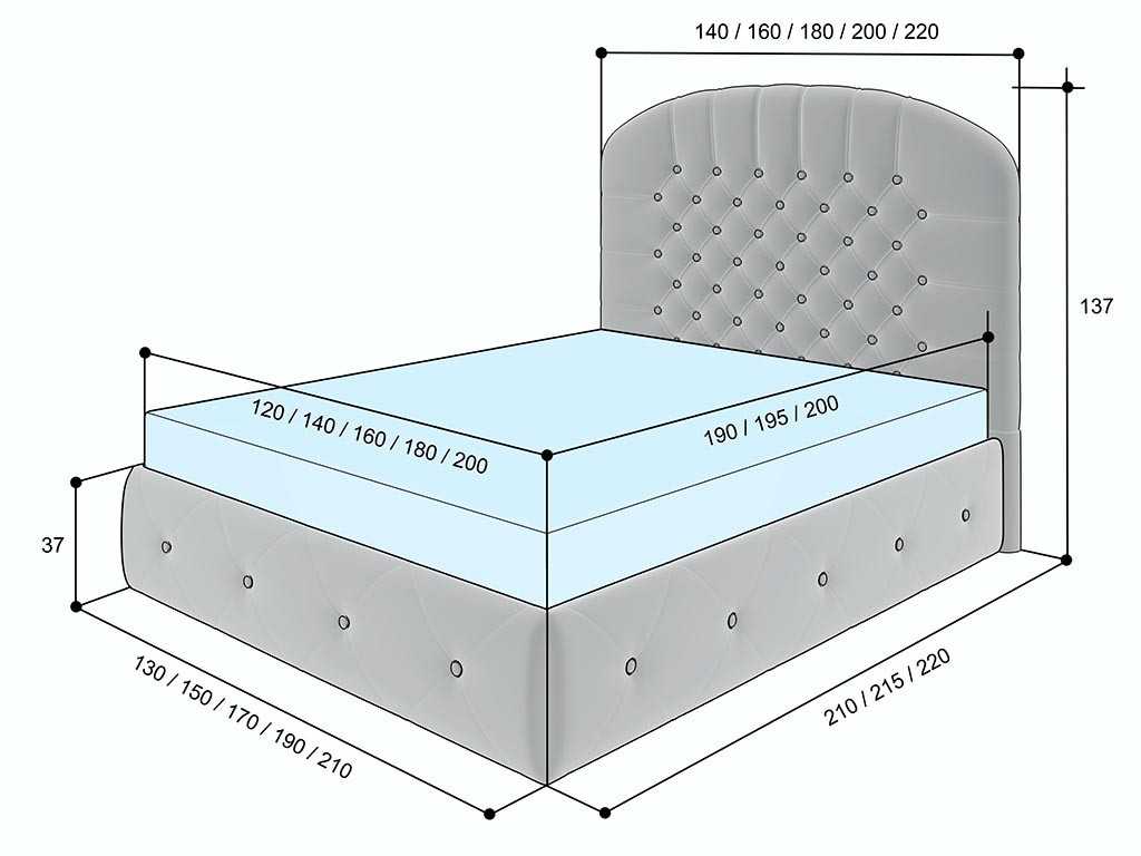 Как подобрать покрывало на кровать к интерьеру: советы дизайнеров