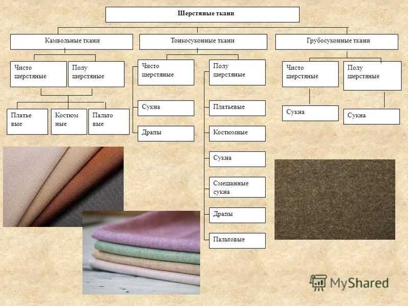 Ткань лоден или вареная шерсть: описание материала, свойства, достоинства и недостатки