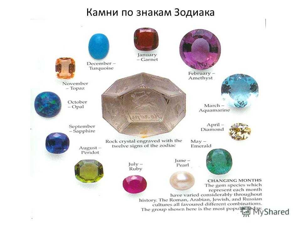 Камень фианит ▶ магические свойства и кому подходит по знаку зодиака