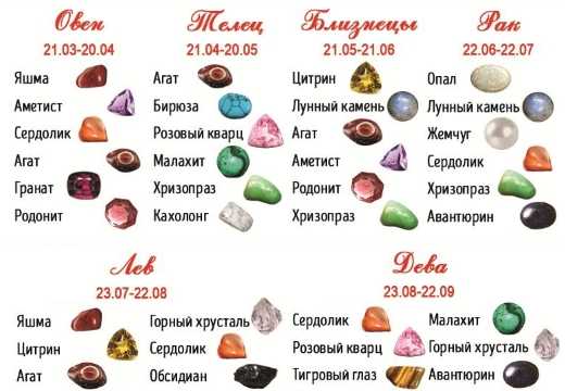 Камень яшма и его свойства: кому подходит по знаку зодиака, цвет и значение