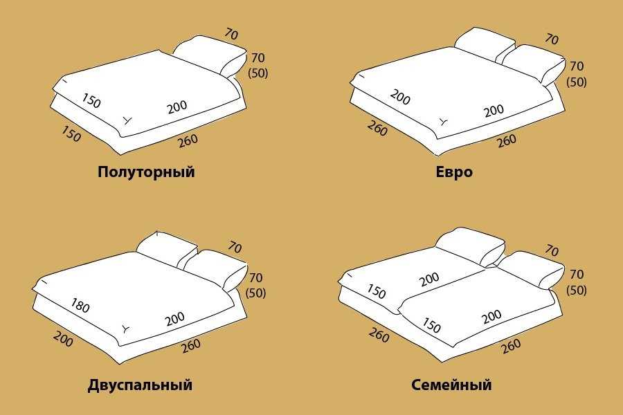 Выбор красивого покрывала и пледа на двуспальную кровать: материал, дизайн, размер