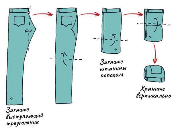 Как сложить джинсы: компактно, чтобы не помялись
