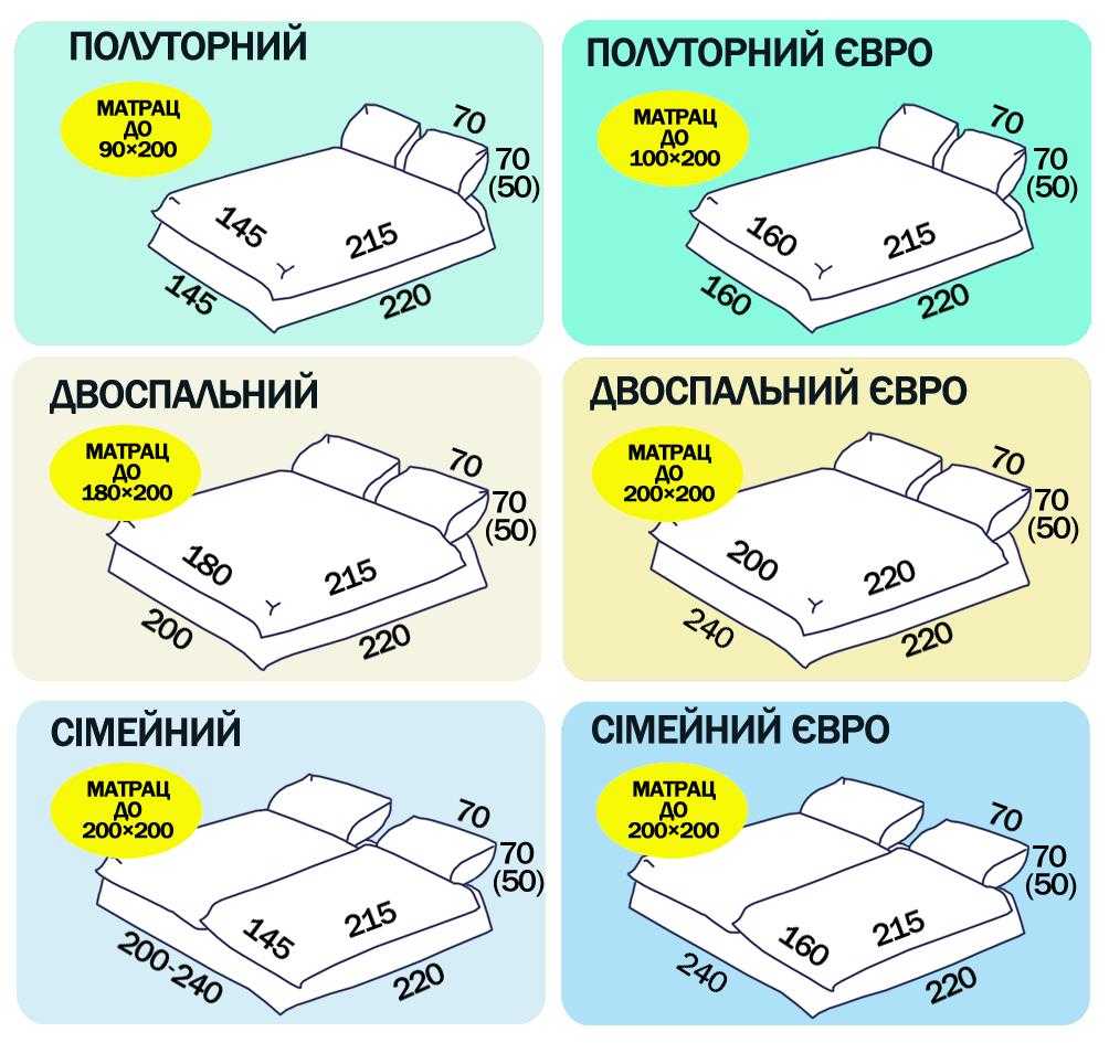 Что входит в семейный комплект постельного белья таблица размеров art-textil.ru