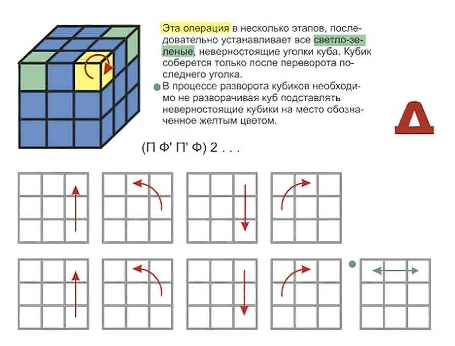 Как собрать кубик рубика 3х3: самый легкий способ, схема и фото для начинающих