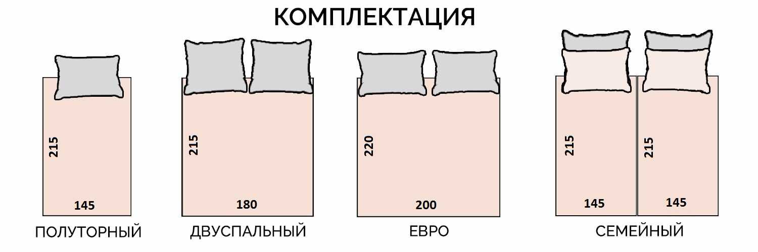 Чем отличается постельное белье евро от двуспального?