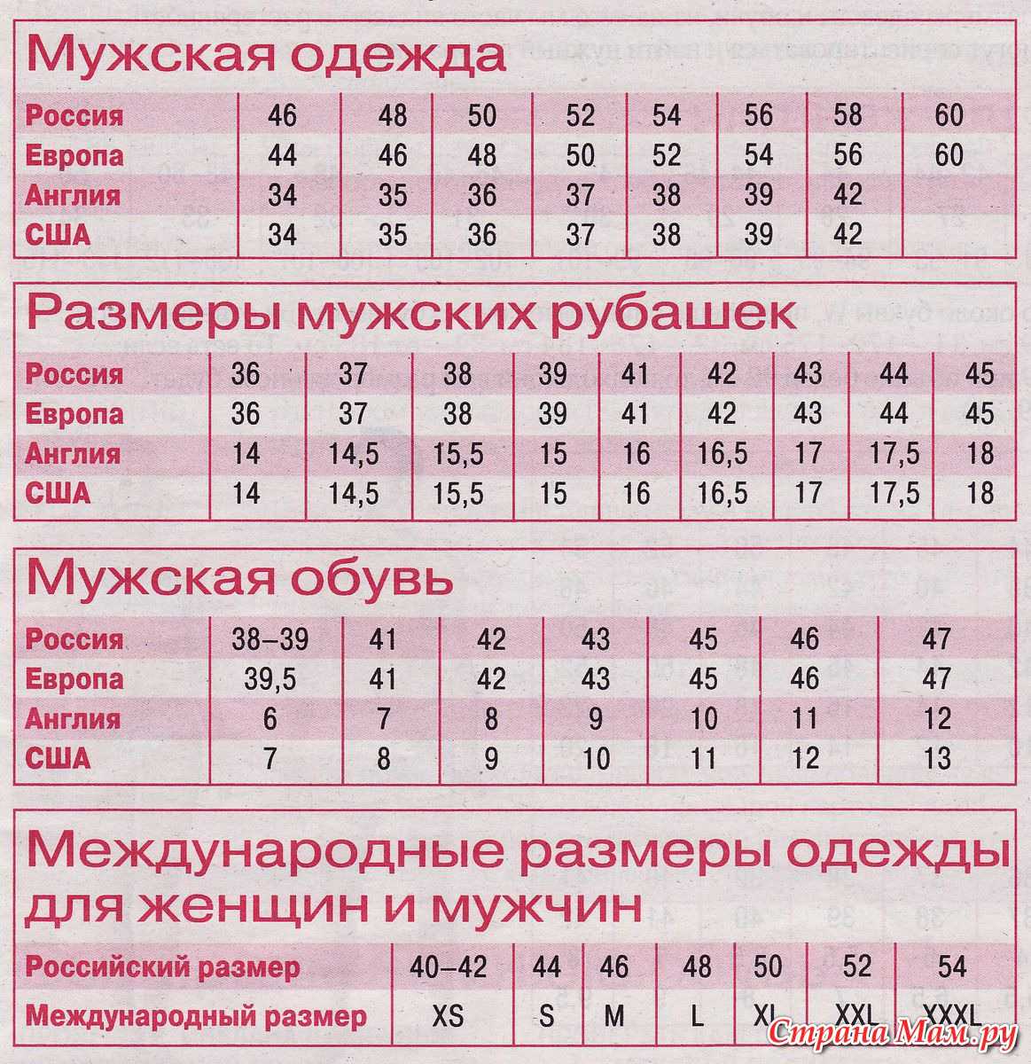 Как определить размер одежды правильно по параметрам - таблица детских, мужских и женских