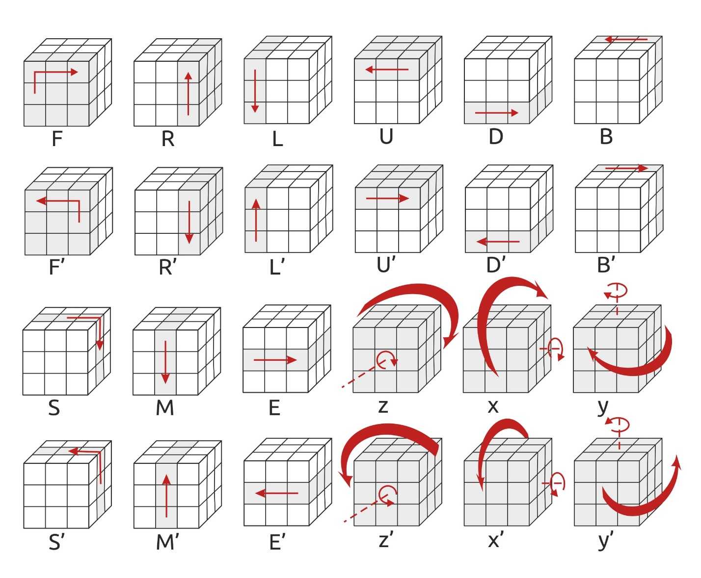 Как быстро собрать кубик рубика пошагово для начинающих