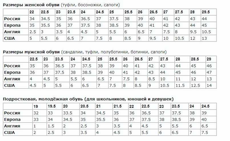 Как определить размеры обувиТаблицы размеров обуви мужской, женской, детской для российских, европейских, американских, английских и метрических типов размеров