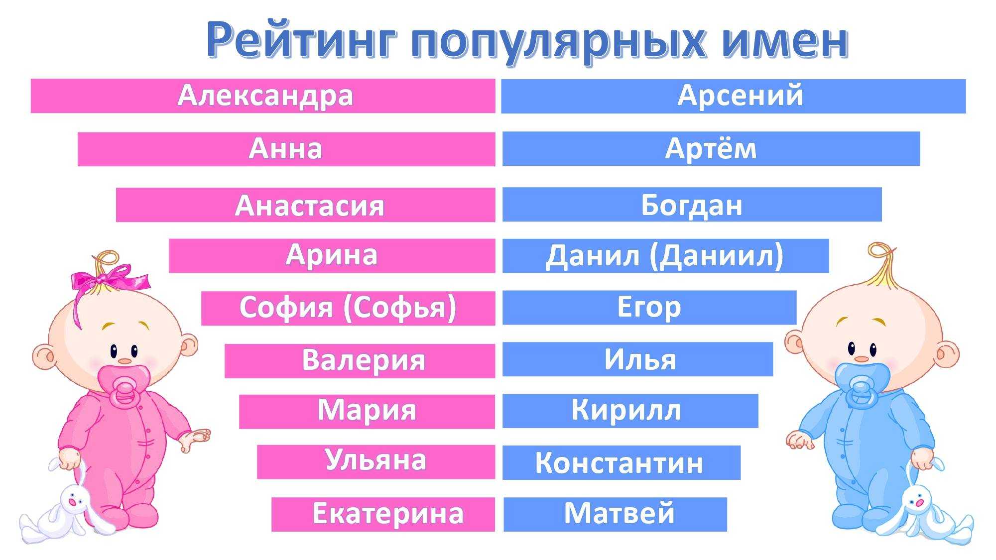 Русские имена - красивые женские и мужские имена
