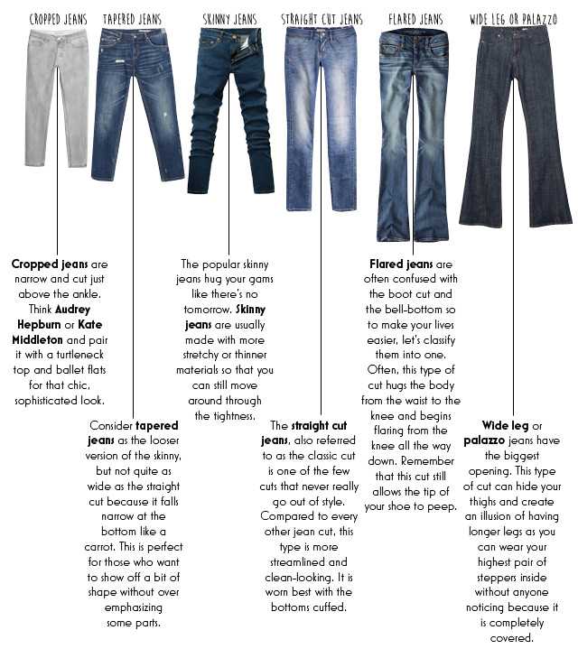 Виды джинсов с названиями