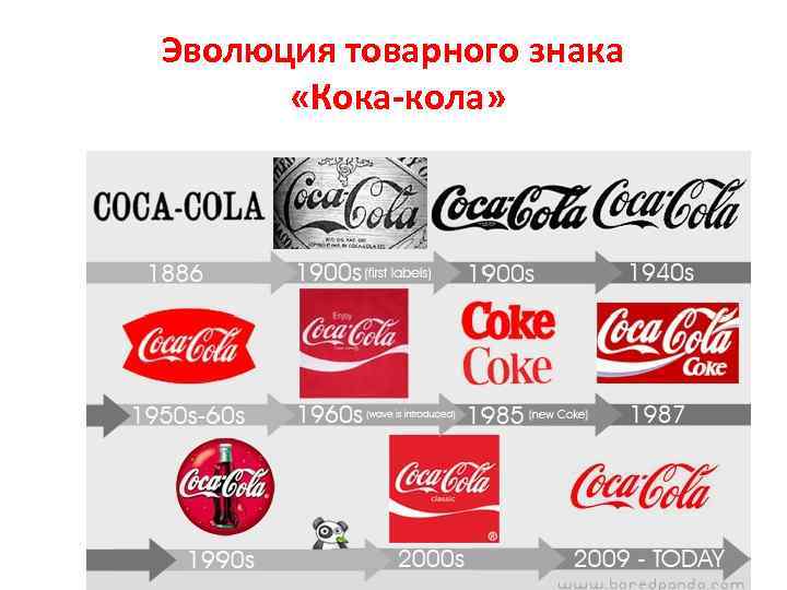 История брендинга:  создания и развития торговой марки, товарного знака, бренда — powerbranding.ru
