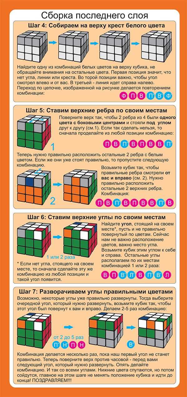 Как собрать кубик рубика, схема сборки 3х3 | собери кубик рубика