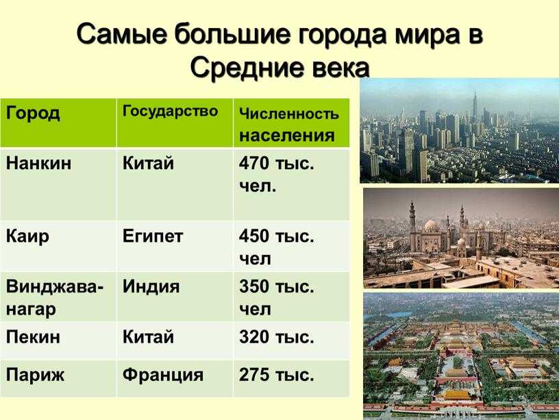 Топ самых больших городов мира: 20 невероятных мегаполисов — soulblog.ru