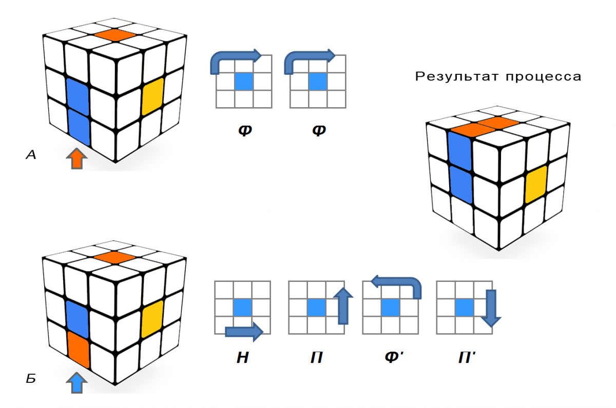 Как собрать кубик рубика 3х3 - поэтапная инструкция с картинками