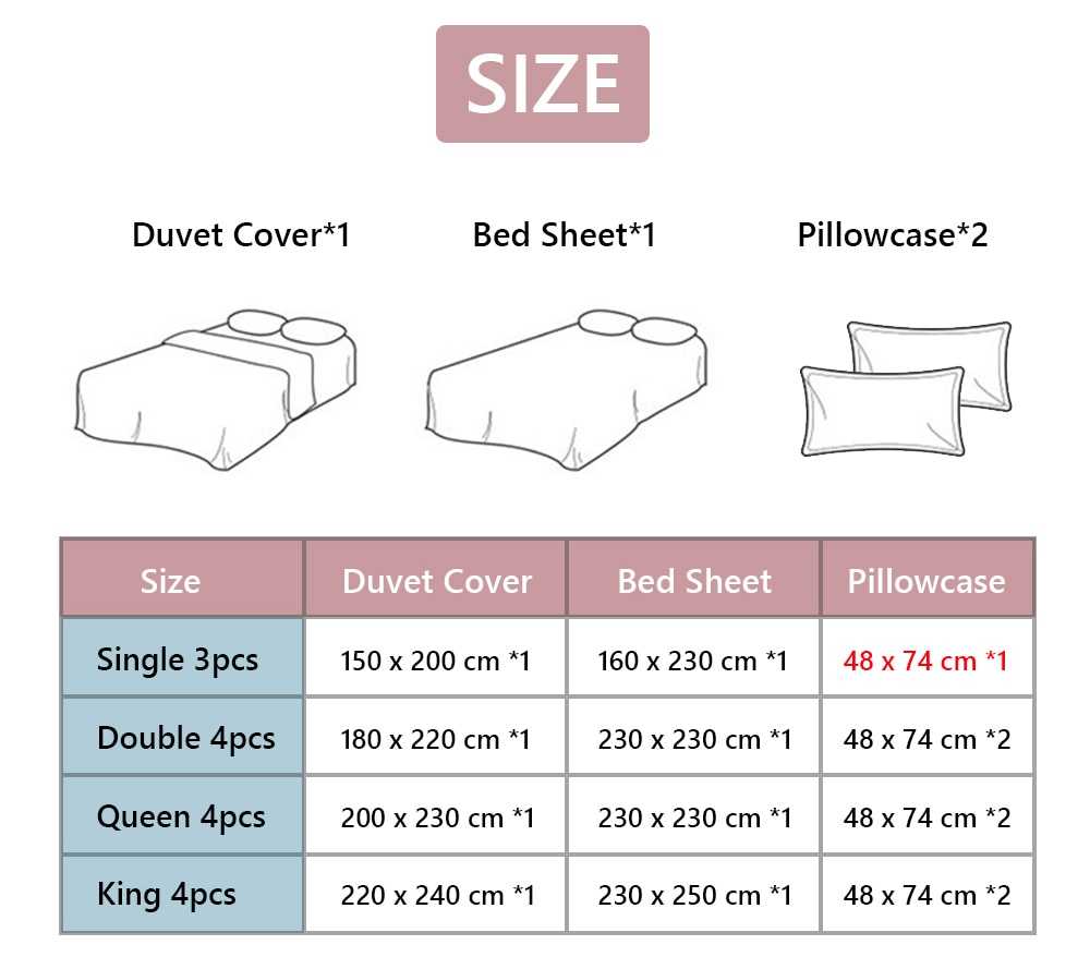 Размеры детского постельного белья: стандарт для новорожденных, дошкольников и подростков