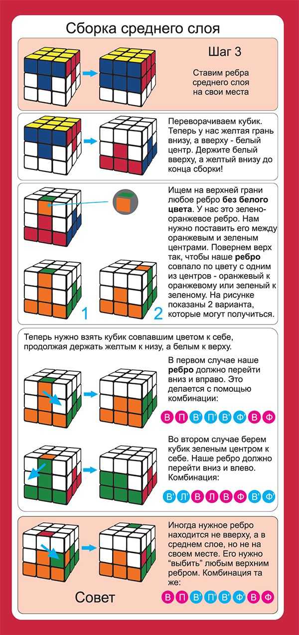 Как собрать кубик рубика 3х3, схемы сборки