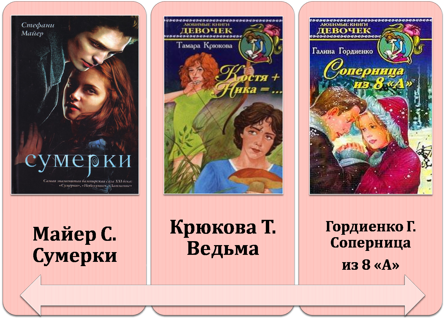 Книги для девочки подростка 12. Книги для подростков. Интересные книги для подростков. Современные детские книги. Современные книги.