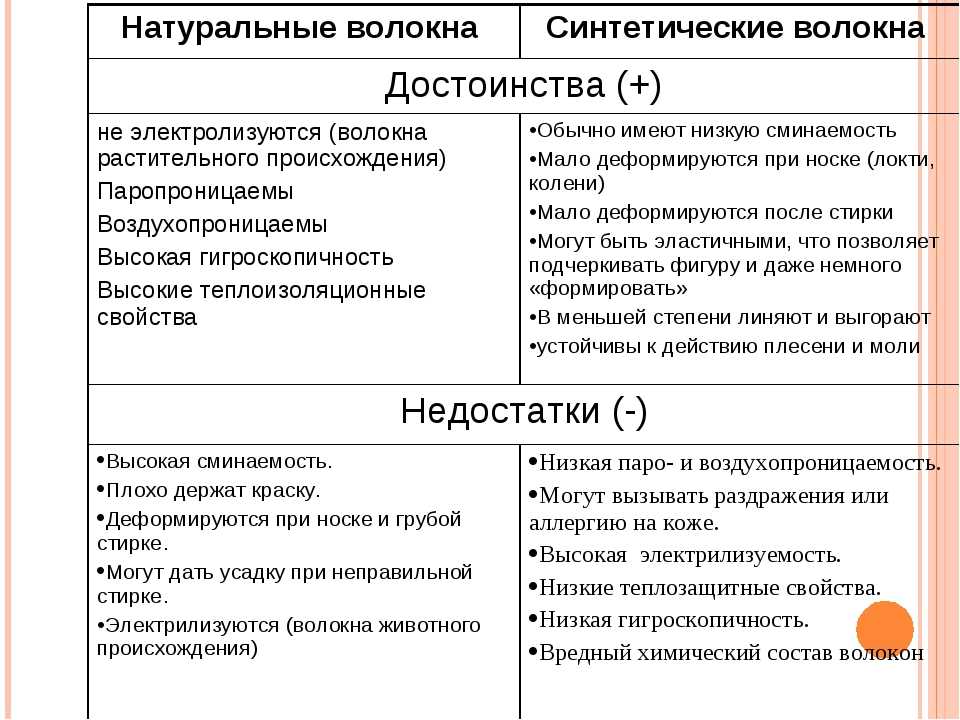 Современные нетканые материалы для гигиены и медицины. российские реалии
