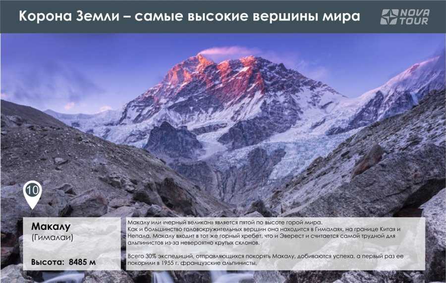 На вершине планеты: 10 самых высоких гор в мире