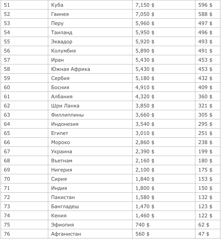 10 богатых стран. Список самых богатых стран. Самые богатые страны по ВВП. Самая богатая Страна.