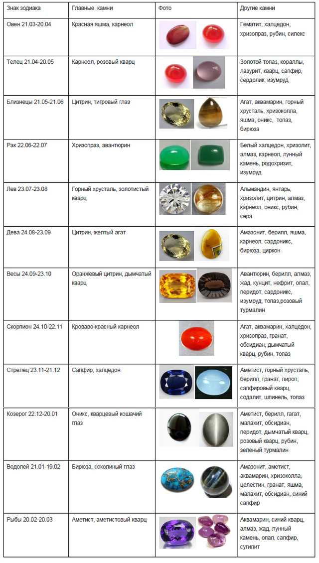 Магические и лечебные свойства камня яшма