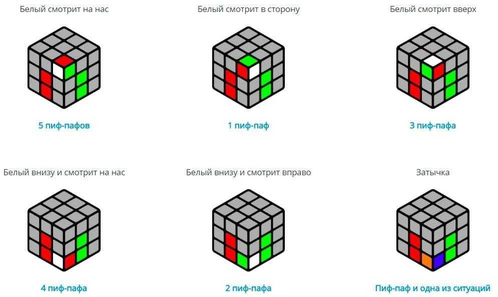 Как собрать кубик рубик 3х3: легкий способ сборки для начинающих в картинках