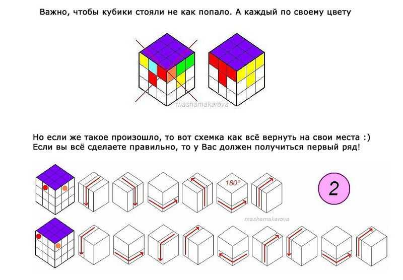 Как собрать кубик рубика пошагово: инструкция для начинающих и детей. как собрать кубик рубик 3х3: самый легкий, простой и быстрый способ, схема