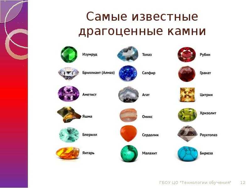 Камень фианит и его магические свойства по знакам зодиака